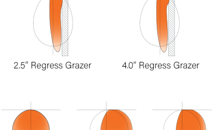 Focal Point Seem 2 Perimeter